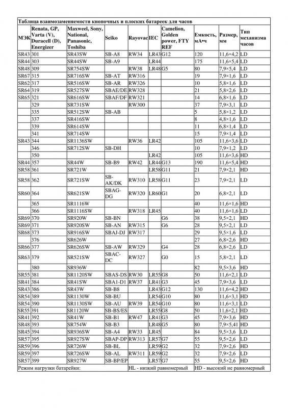 Как подобрать батарейку правильно